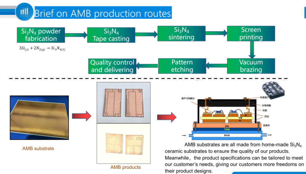 Personalización de cerámica de precisión AMB