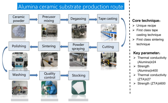 DBC Ceramic Customization