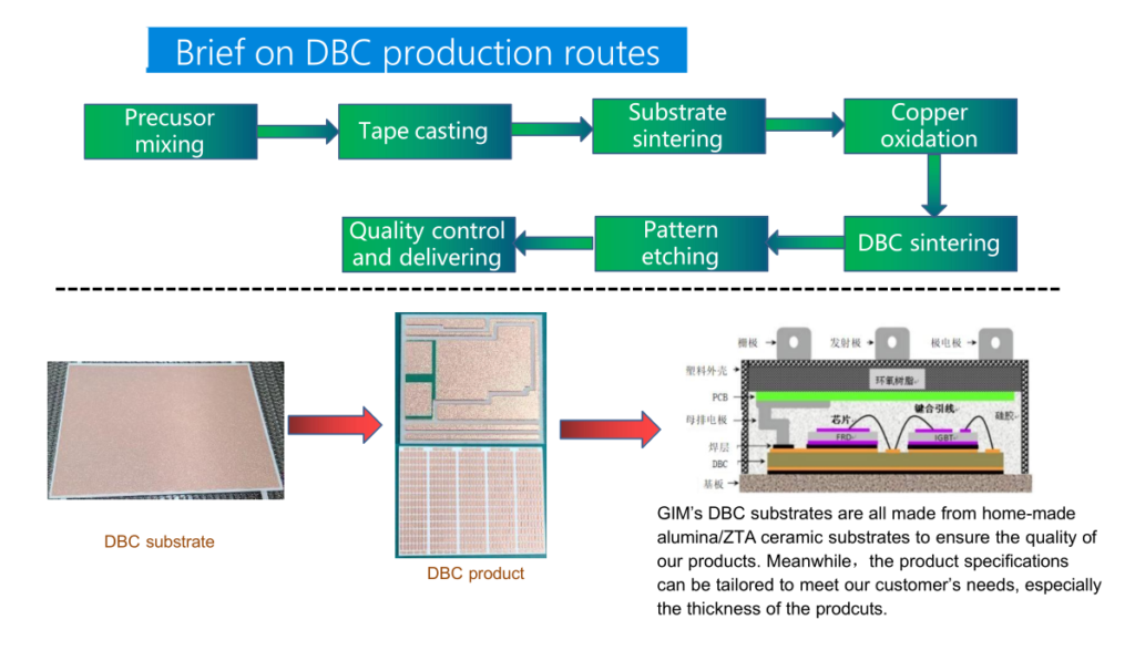 DBC ceramic substrate customization