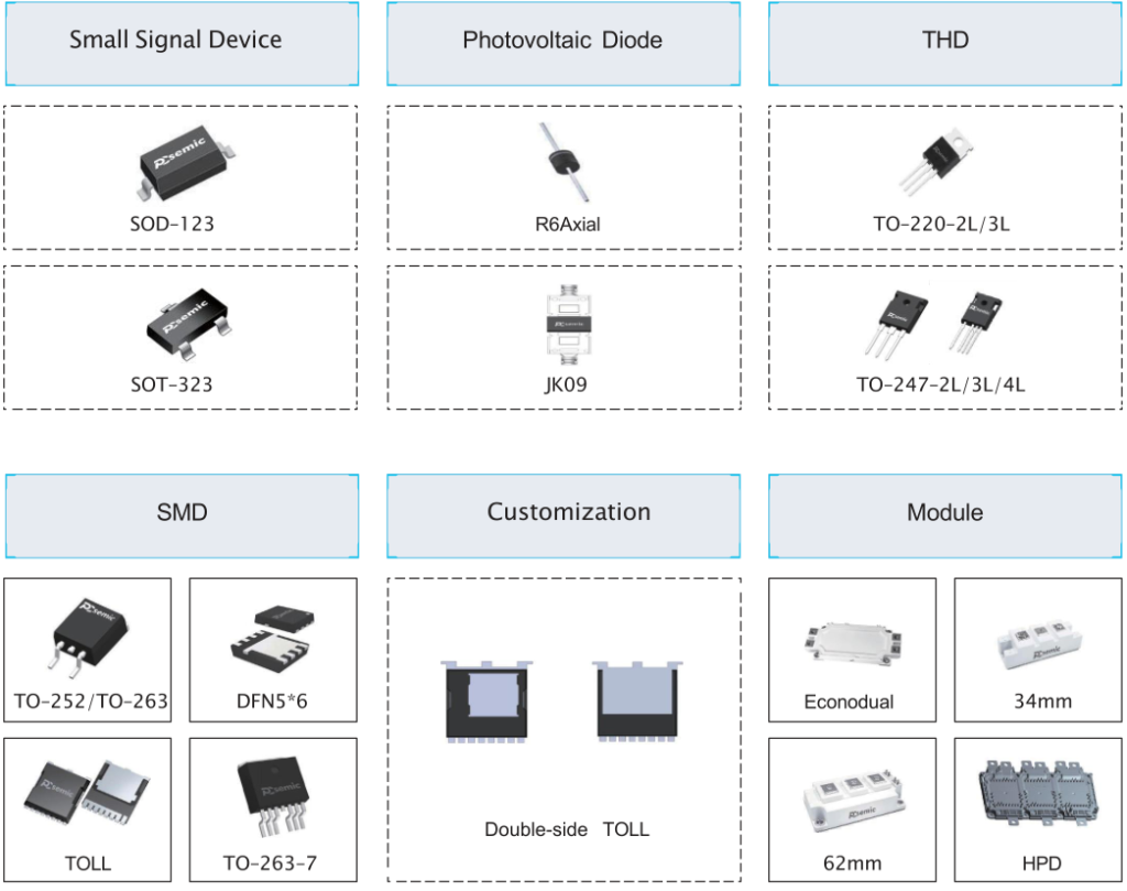 SiC Power Device Manufacturing Process