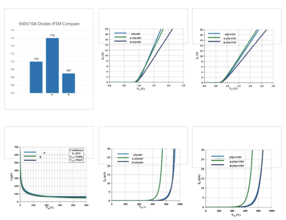 SiC SBD High-Efficiency Series