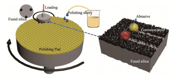 How to Achieve Ra 3.00 nm on AlN?